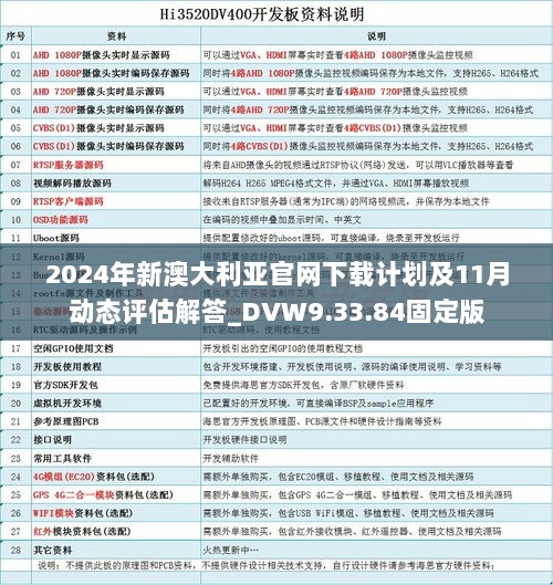 2024年新澳大利亚官网下载计划及11月动态评估解答_DVW9.33.84固定版