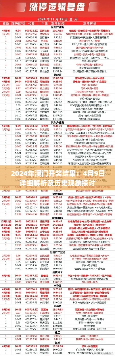 2024年澳门开奖结果：4月9日详细解析及历史现象探讨