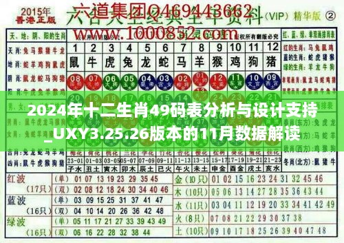 2024年十二生肖49码表分析与设计支持_UXY3.25.26版本的11月数据解读