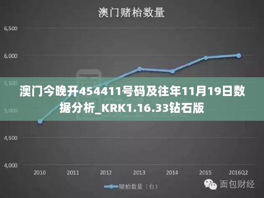 澳门今晚开454411号码及往年11月19日数据分析_KRK1.16.33钻石版