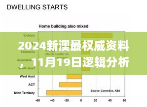 2024新澳最权威资料，11月19日逻辑分析解答及解析路径_OLP6.59.57特别版