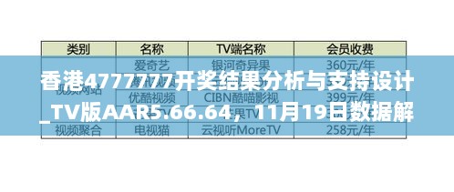 香港4777777开奖结果分析与支持设计_TV版AAR5.66.64，11月19日数据解读