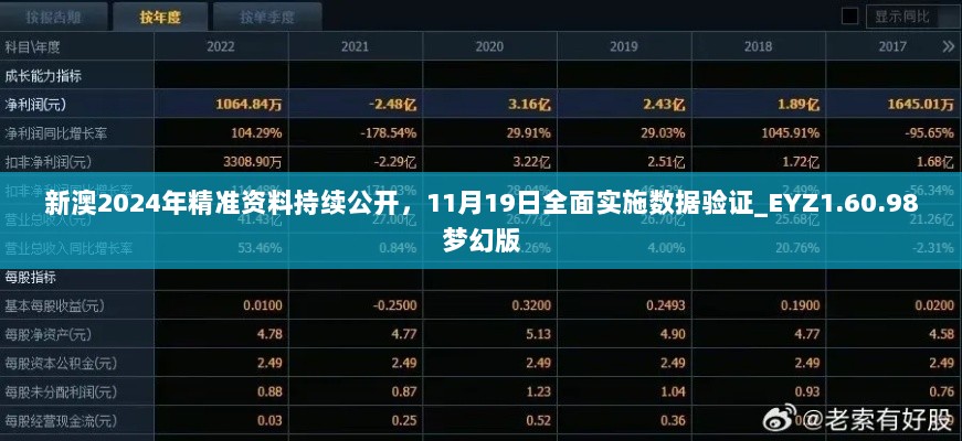 新澳2024年精准资料持续公开，11月19日全面实施数据验证_EYZ1.60.98梦幻版