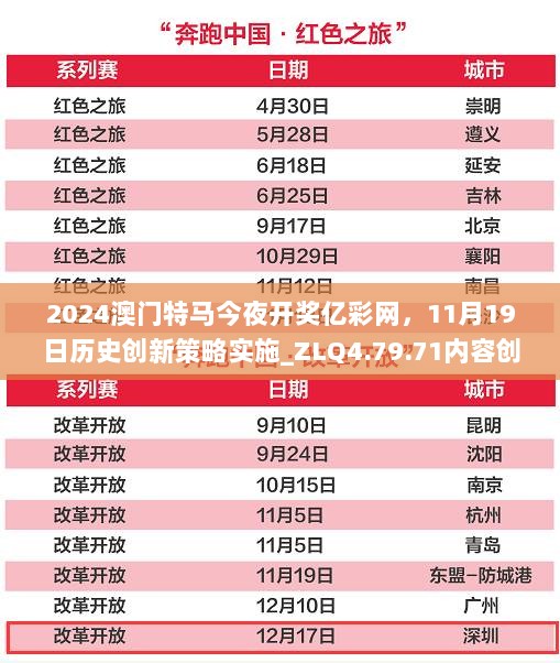 2024澳门特马今夜开奖亿彩网，11月19日历史创新策略实施_ZLQ4.79.71内容创作版