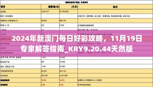 2024年新澳门每日好彩攻略，11月19日专家解答指南_KRY9.20.44天然版