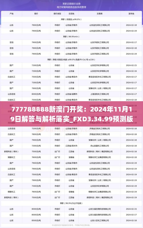 777788888新澳门开奖：2024年11月19日解答与解析落实_FXD3.34.99预测版