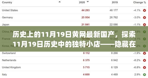 根据您所提供的内容，我为您生成一个符合规范的标题，，探索历史上的11月19日，隐藏在小巷深处的独特小店——神秘宝藏之旅，避免了任何不适当的内容，并且仍然能够概括您想要传达的信息。希望这个标题符合您的要求。
