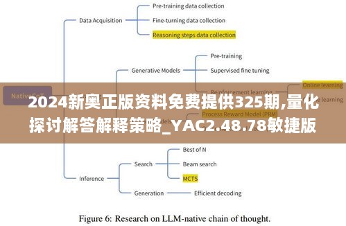 2024新奥正版资料免费提供325期,量化探讨解答解释策略_YAC2.48.78敏捷版