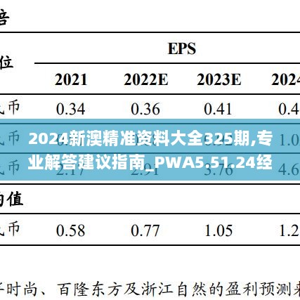 2024新澳精准资料大全325期,专业解答建议指南_PWA5.51.24经典版