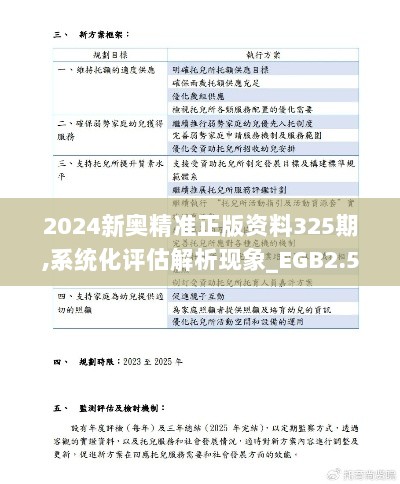 2024新奥精准正版资料325期,系统化评估解析现象_EGB2.50.90全球版