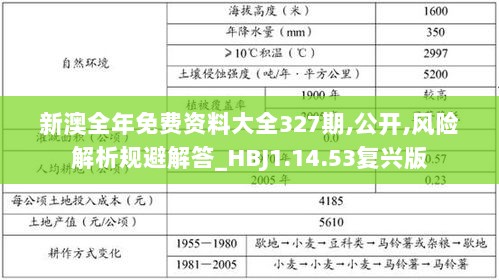 新澳全年免费资料大全327期,公开,风险解析规避解答_HBJ1.14.53复兴版