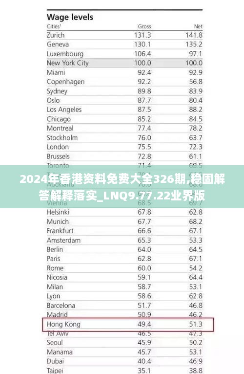 2024年香港资料免费大全326期,稳固解答解释落实_LNQ9.77.22业界版