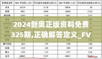 2024新奥正版资料免费325期,正确解答定义_FVU9.71.39多维版