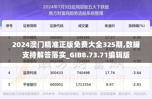 2024澳门精准正版免费大全325期,数据支持解答落实_GIB8.73.71编辑版