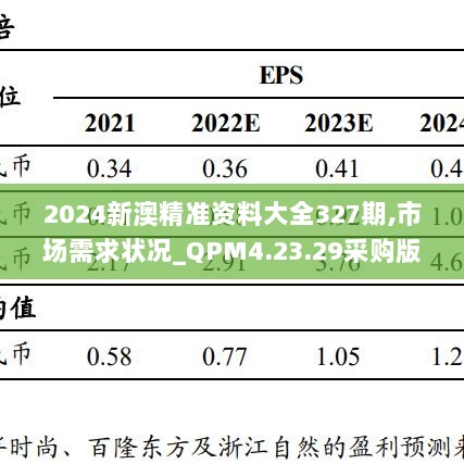 2024新澳精准资料大全327期,市场需求状况_QPM4.23.29采购版