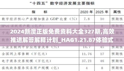 2024新澳正版免费资料大全327期,高效推进解答解释计划_HAG1.21.87体验式版本