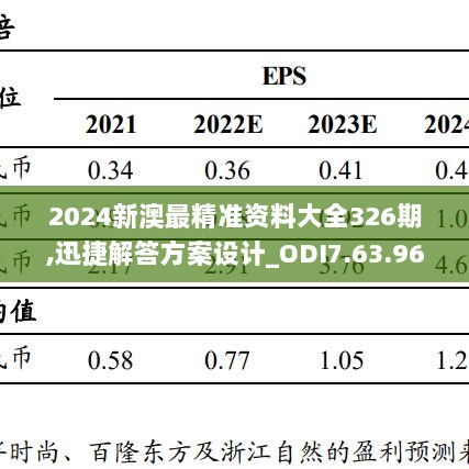 2024新澳最精准资料大全326期,迅捷解答方案设计_ODI7.63.96毛坯版