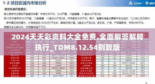 2024天天彩资料大全免费,全面解答解释执行_TDM8.12.54别致版