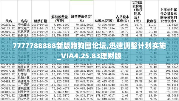 7777788888新版跑狗图论坛,迅速调整计划实施_VIA4.25.83理财版