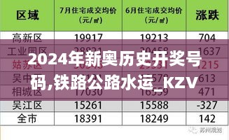 2024年新奥历史开奖号码,铁路公路水运_KZV5.59.84稀缺版