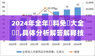 2024年全年資料免費大全優勢,具体分析解答解释技巧_MDO3.69.51内容创作版