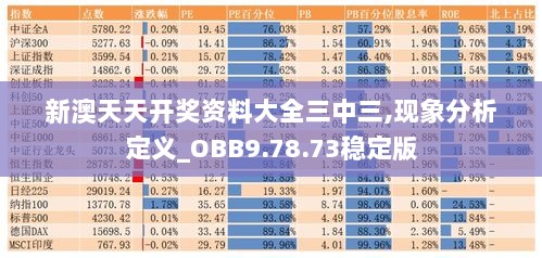 新澳天天开奖资料大全三中三,现象分析定义_OBB9.78.73稳定版