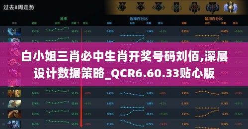 白小姐三肖必中生肖开奖号码刘佰,深层设计数据策略_QCR6.60.33贴心版