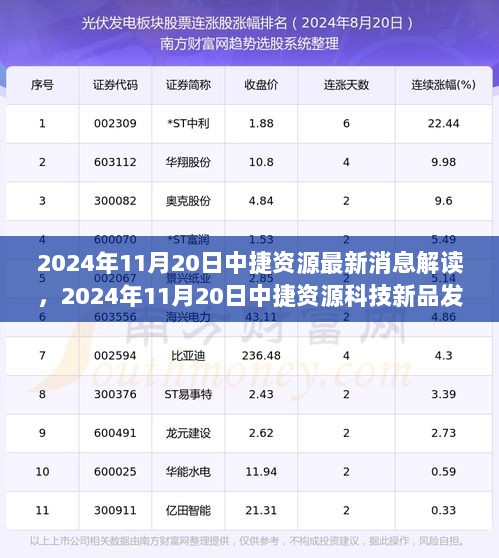 2024年11月20日中捷资源科技新品发布，颠覆性功能与体验引领生活新篇章