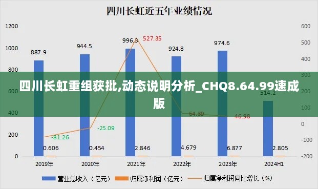 四川长虹重组获批,动态说明分析_CHQ8.64.99速成版