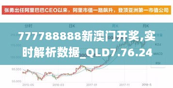 777788888新澳门开奖,实时解析数据_QLD7.76.24DIY版