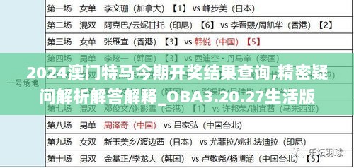 2024澳门特马今期开奖结果查询,精密疑问解析解答解释_OBA3.20.27生活版