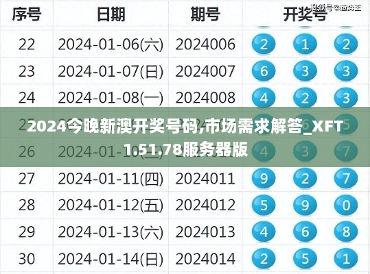 2024今晚新澳开奖号码,市场需求解答_XFT1.51.78服务器版