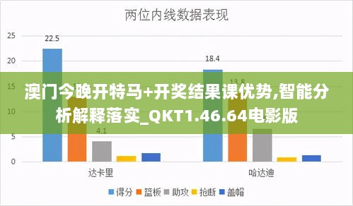 澳门今晚开特马+开奖结果课优势,智能分析解释落实_QKT1.46.64电影版