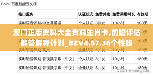 澳门正版资料大全资料生肖卡,前瞻评估解答解释计划_BZV4.57.36个性版