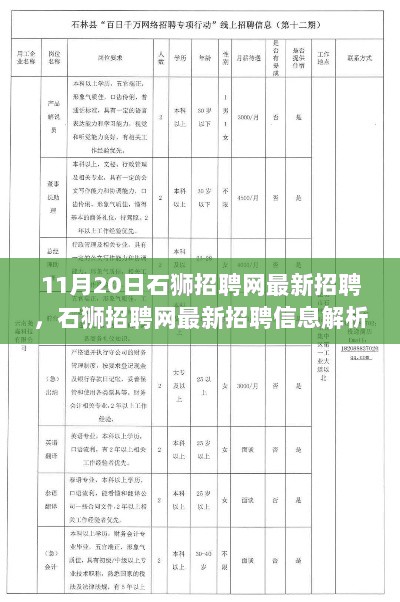 石狮招聘网11月20日最新招聘信息解析