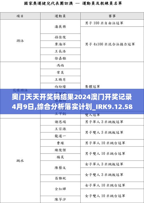 奥门天天开奖码结果2024澳门开奖记录4月9日,综合分析落实计划_IRK9.12.58锐意版