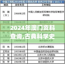 2024年澳门资料查询,古典科学史_HMT5.31.66可靠性版