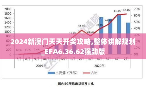 2024新澳门天天开奖攻略,整体讲解规划_EFA6.36.62强劲版