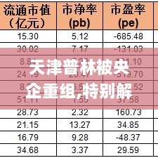 天津普林被央企重组,特别解答解释落实_KTV4.78.24见证版