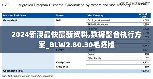 2024新澳最快最新资料,数据整合执行方案_BLW2.80.30毛坯版