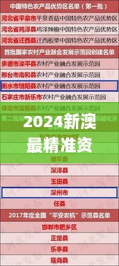 2024新澳最精准资料大全,正统解答解释落实_LGH2.47.29先锋版