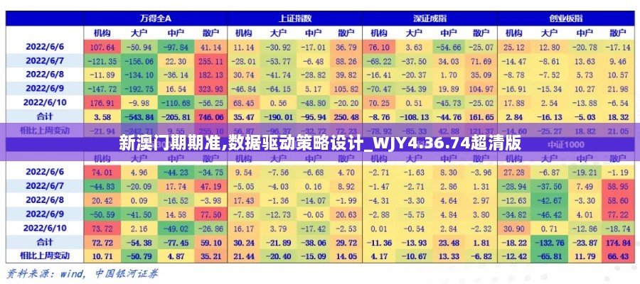 新澳门期期准,数据驱动策略设计_WJY4.36.74超清版