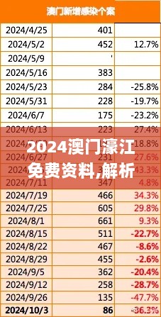 2024澳门濠江免费资料,解析说明预测_IPS8.30.64官方版