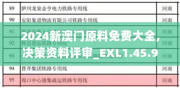 2024新澳门原料免费大全,决策资料评审_EXL1.45.98编辑版