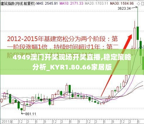 4949澳门开奖现场开奖直播,稳定策略分析_KYR1.80.66家居版