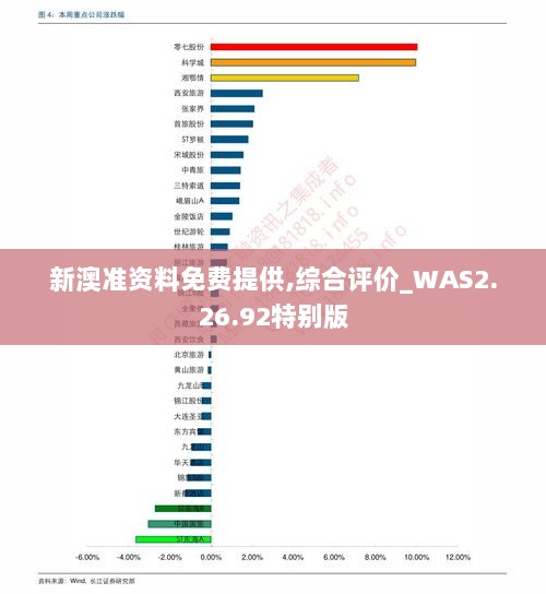 新澳准资料免费提供,综合评价_WAS2.26.92特别版