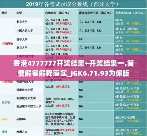 香港4777777开奖结果+开奖结果一,简便解答解释落实_JGK6.71.93为你版