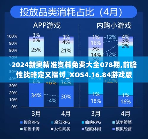 2024新奥精准资料免费大全078期,前瞻性战略定义探讨_XOS4.16.84游戏版