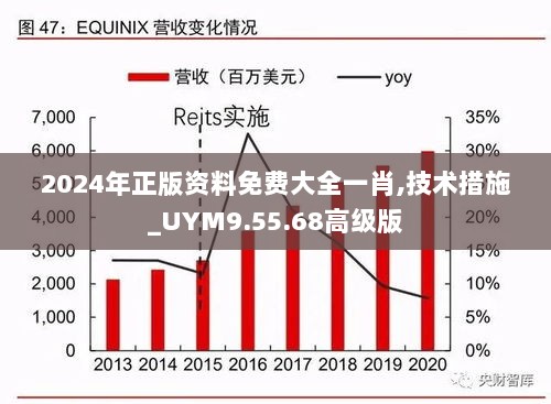 2024年正版资料免费大全一肖,技术措施_UYM9.55.68高级版