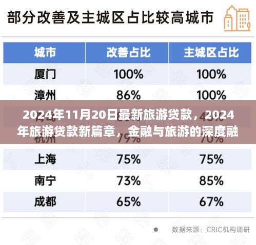 2024年旅游贷款新篇章，金融与旅游的深度融合引领行业新发展